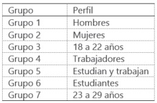 Fuente: Elaboración propia.