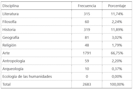 Fuente: Elaboración propia (2020).