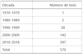 Fuente: Elaboración propia (2020).