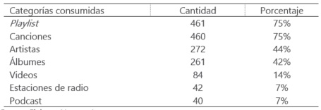 Fuente: Elaboración propia.