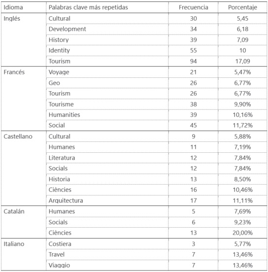 Fuente: Elaboración propia (2020).
