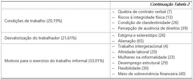 Fonte: Elaboração própria.