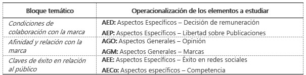 Fuente: Elaboración propia.