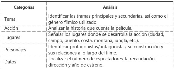 Fuente: Elaboración propia.