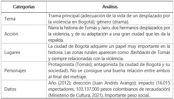 Fuente: Elaboración propia.