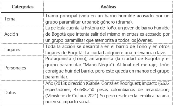 Fuente: Elaboración propia.