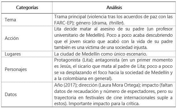 Fuente: Elaboración propia.