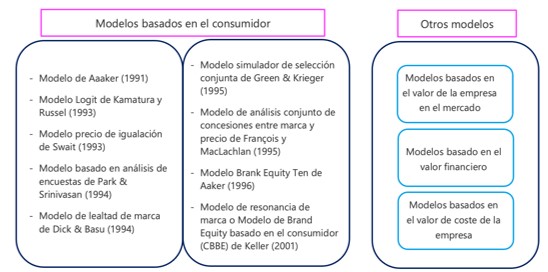 Fuente: Elaboración propia a partir de Garolera (1997).