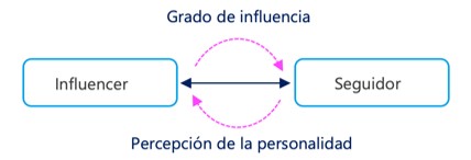 Fuente: Elaboración propia