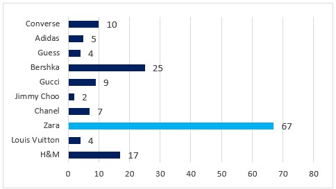 Fuente: Elaboración propia.