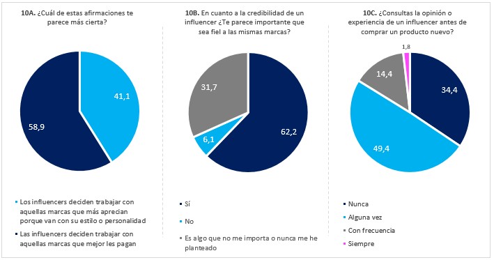 Fuente: Elaboración propia.