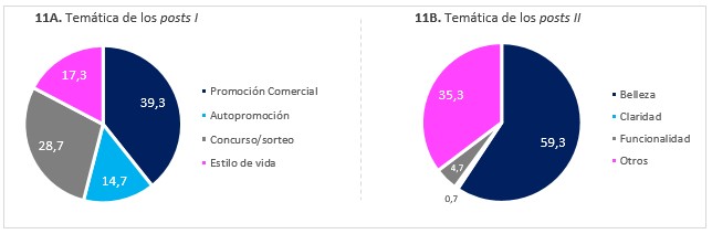 Fuente: Elaboración propia