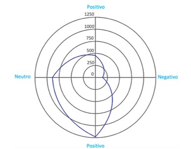 Fuente: Elaboración propia