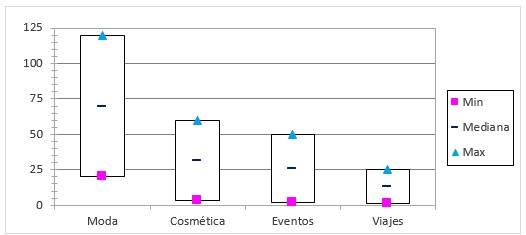 Fuente: Elaboración propia.