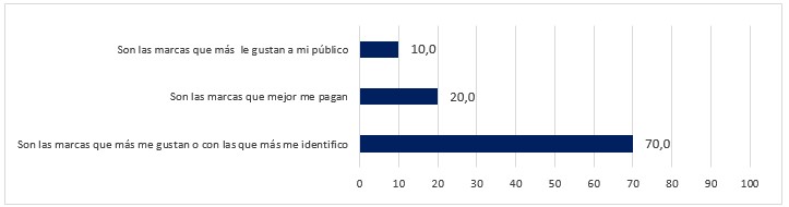 Fuente: Elaboración propia.