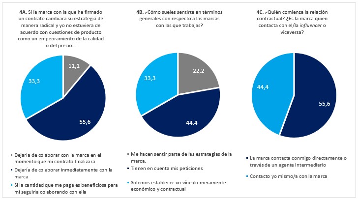 Fuente: Elaboración propia.
