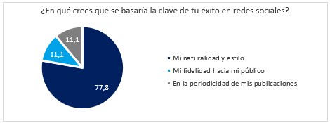 Fuente: Elaboración propia.