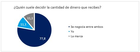  Fuente: Elaboración propia.