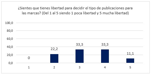 Fuente: Elaboración propia.