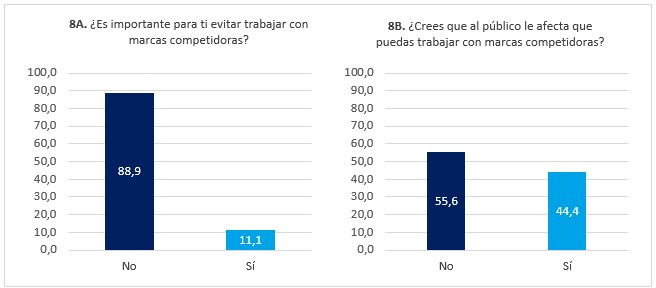 Fuente: Elaboración propia.