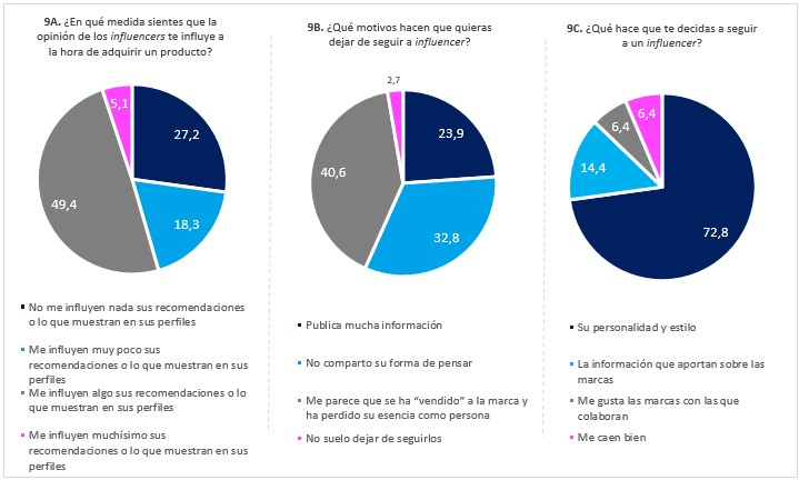 Fuente: Elaboración propia.