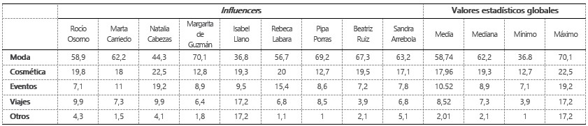  Fuente: Elaboración propia a partir de Pérez-Curiel y García-Gordillo (2018).