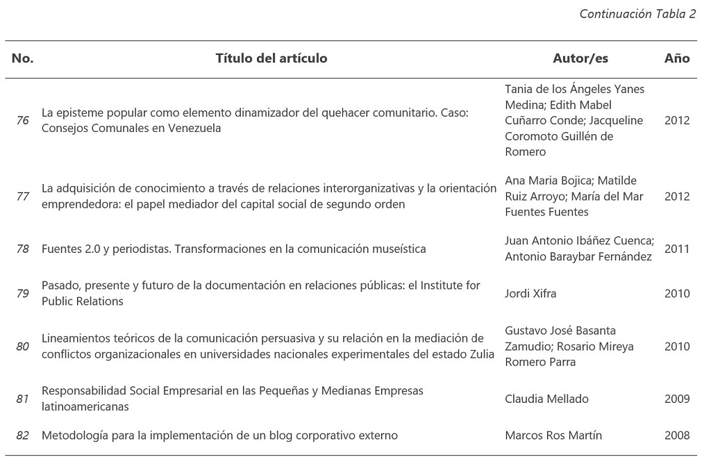 Fuente: Elaboración propia