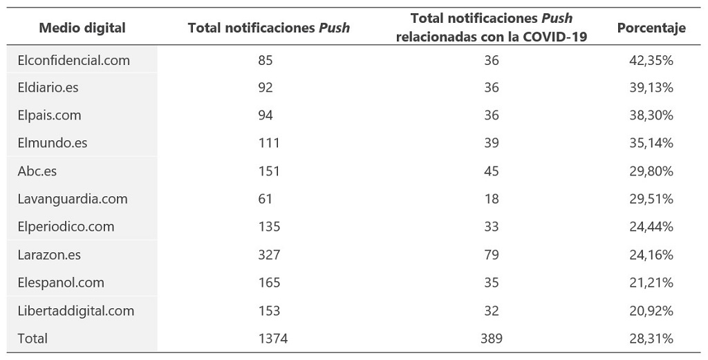 Fuente. Elaboración propia.
