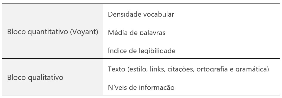 Fonte. Elaboração própria.