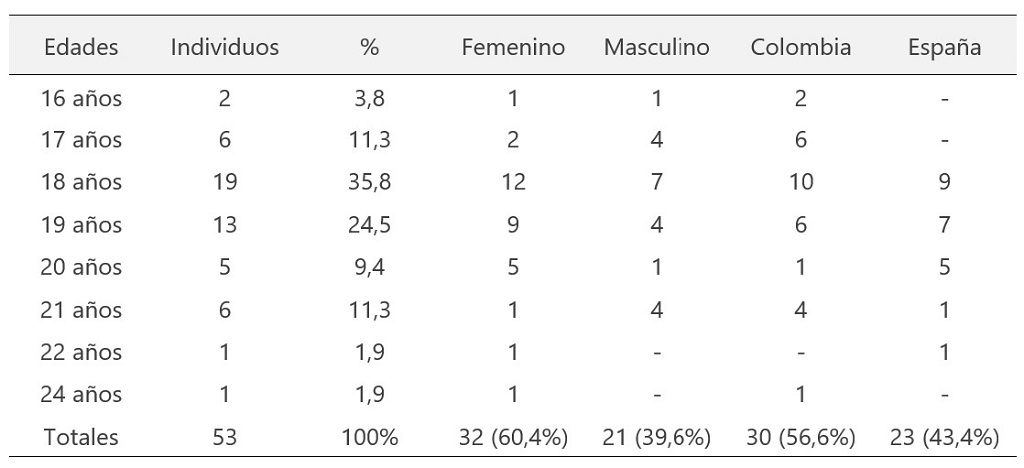 Fuente. Elaboración propia.