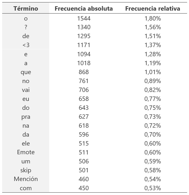 Fuente. Elaboración propia.