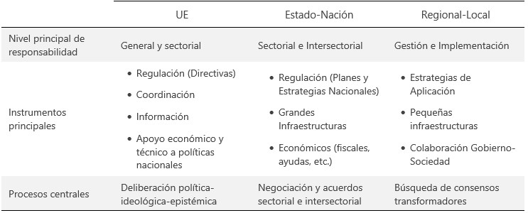 Fuente: Elaboración propia.