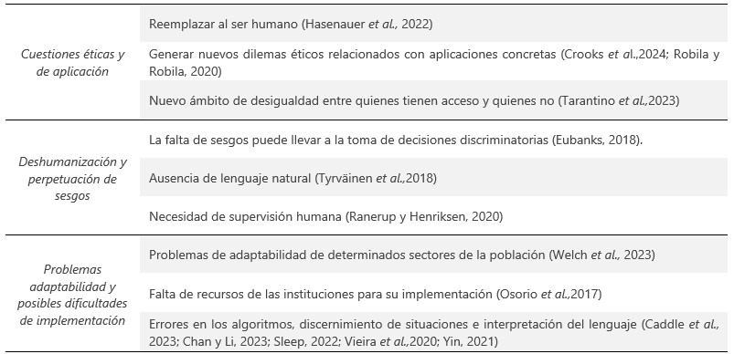 Fuente. Elaboración propia.