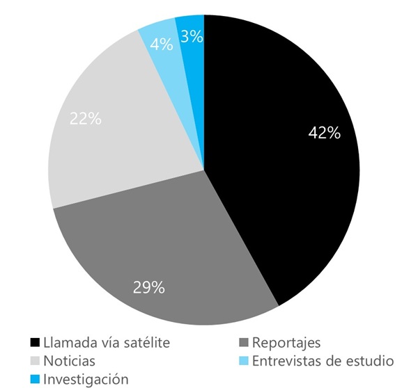 Fuente. Elaboración propia.