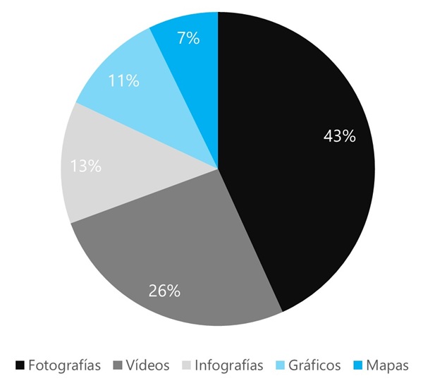 Fuente. Elaboración propia.