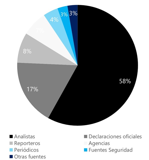 Fuente. Elaboración propia.