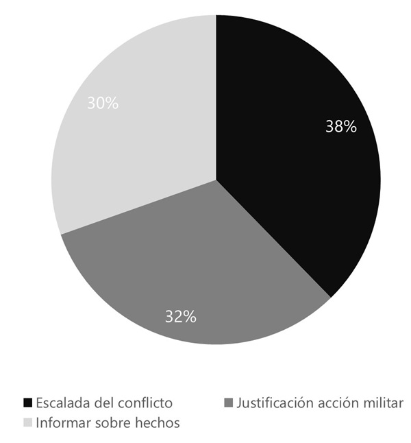 Fuente. Elaboración propia.