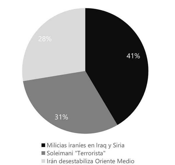 Fuente. Elaboración propia.