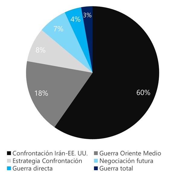 Fuente. Elaboración propia.