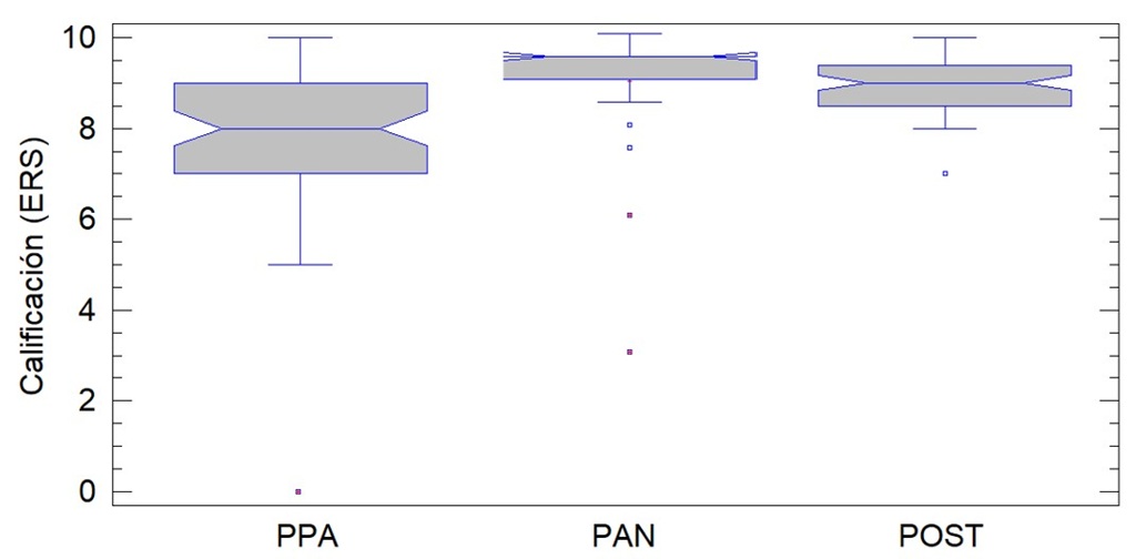 Fuente. Elaboración propia.