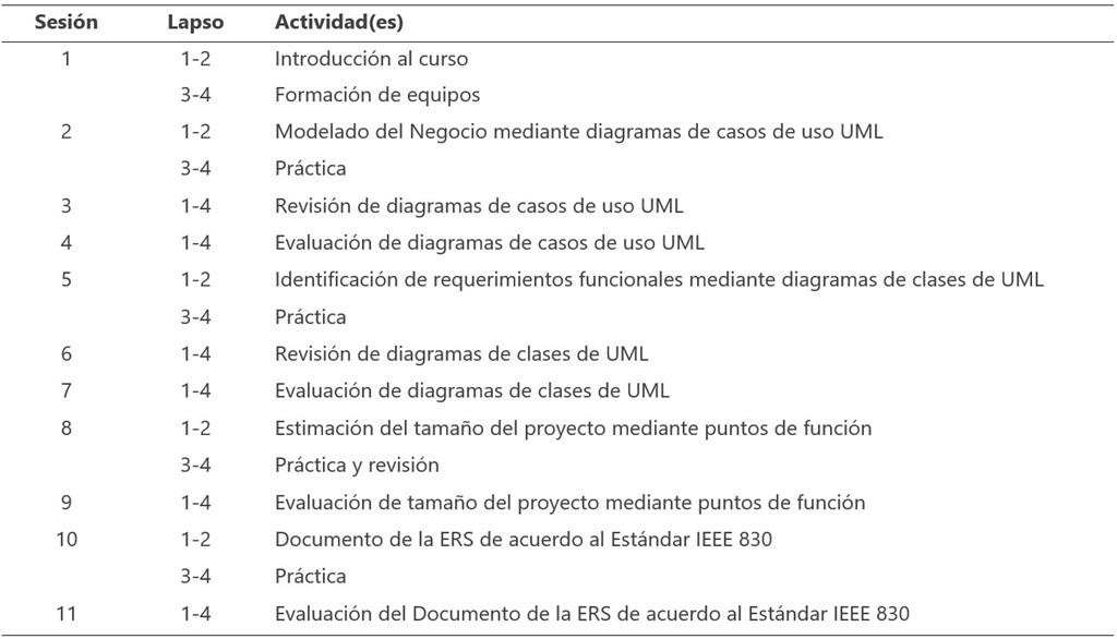 Fuente. Elaboración propia.