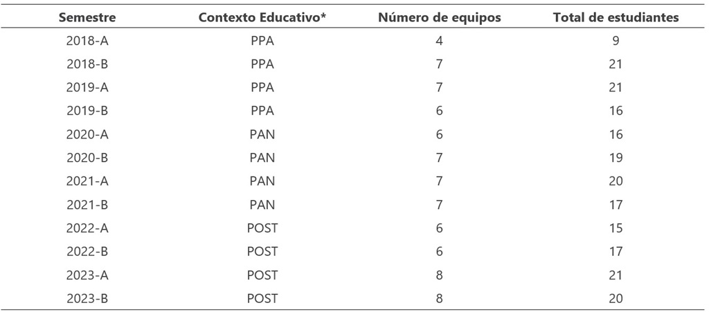 Fuente. Elaboración propia.