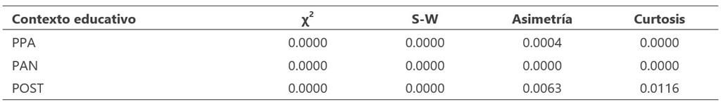 Fuente. Elaboración propia.