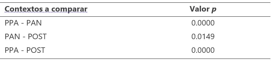 Fuente. Elaboración propia.