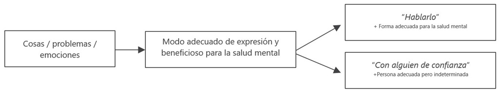 Fuente. Elaboración propia. 