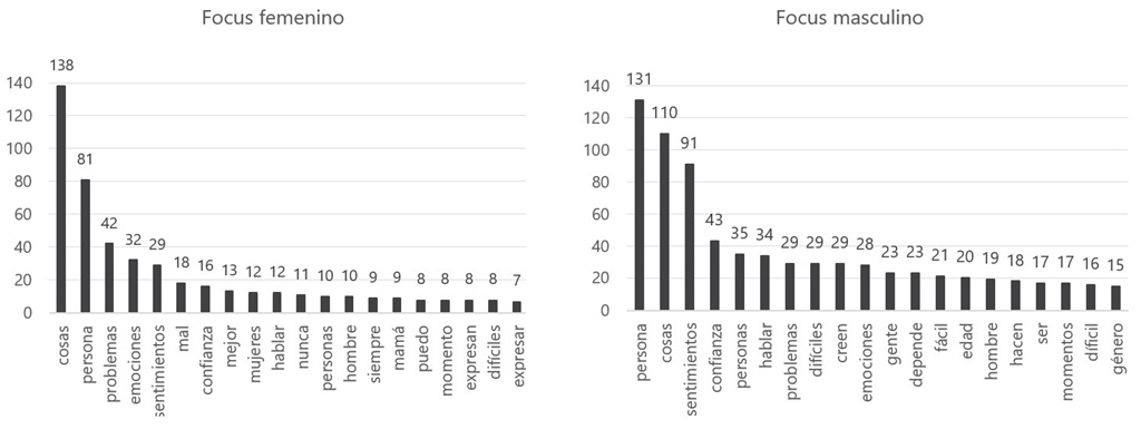 Fuente. Elaboración propia. 