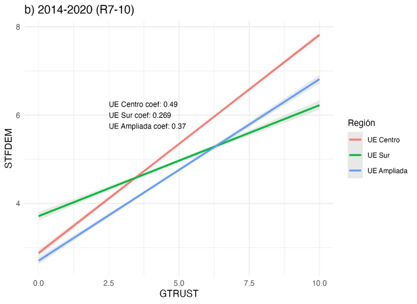 Grafico1b_ESS2002_2010