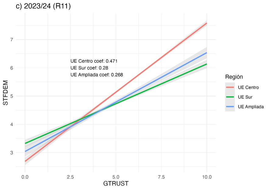 Fuente. Elaboración propia.