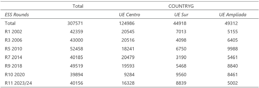 Fuente. Elaboración propia.
