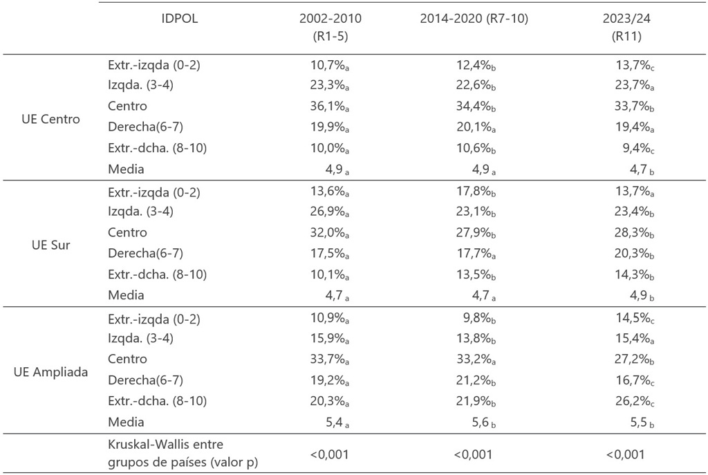 Fuente. Elaboración propia.